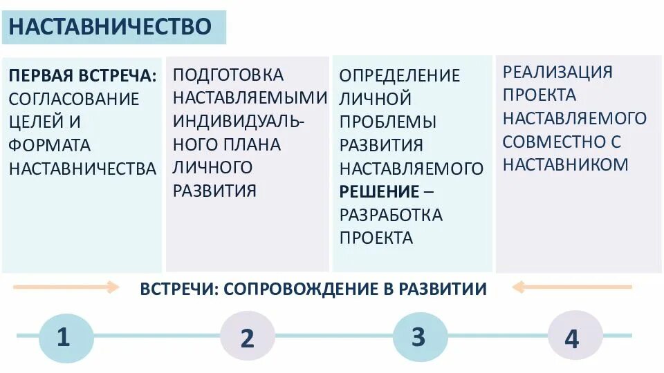 Проблемы наставничества. Проблемы наставничества. Проблемы наставничества. Основные инструменты наставничества. Наставничество в школе.