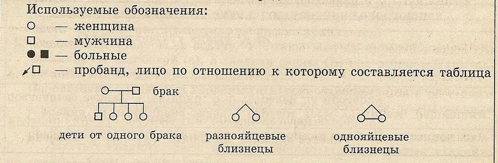 Биология 9 класс лабораторная 3. Лабораторная работа составление родословной. Лабораторная работа по биологии составление родословной. Лабораторная по биологии 9 класс составление родословных. Лабораторная работа составление родословных 9.