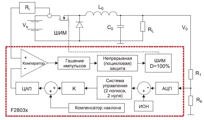 Прямоходовый импульсный блок питания. Блок схема импульсного генератора. Схема генератора импульсов для блока питания. Прямоходовый импульсный блок. Импульсный принцип питания