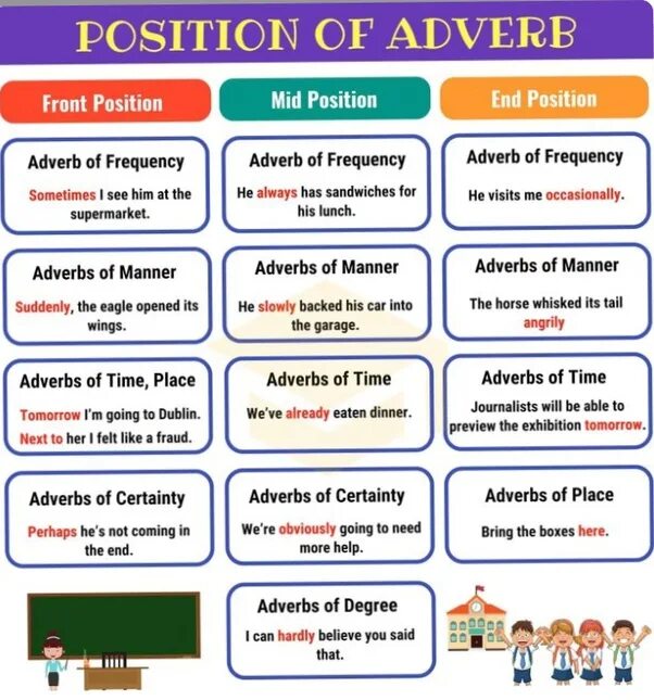 Adverbs games. Adverbs of manner в английском языке. Adverbs of degree в английском языке. Adverb в английском языке исключения. Adverbs of manner games.