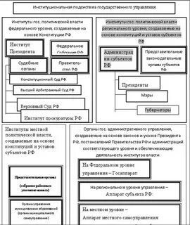 Мсу в единой системе публичной власти