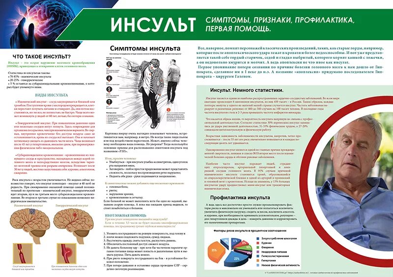 Профилактика инсульта плакат. Бюллетень на тему инсульт. Санбюллетень инсульт. Санбюллетень профилактика инсульта.