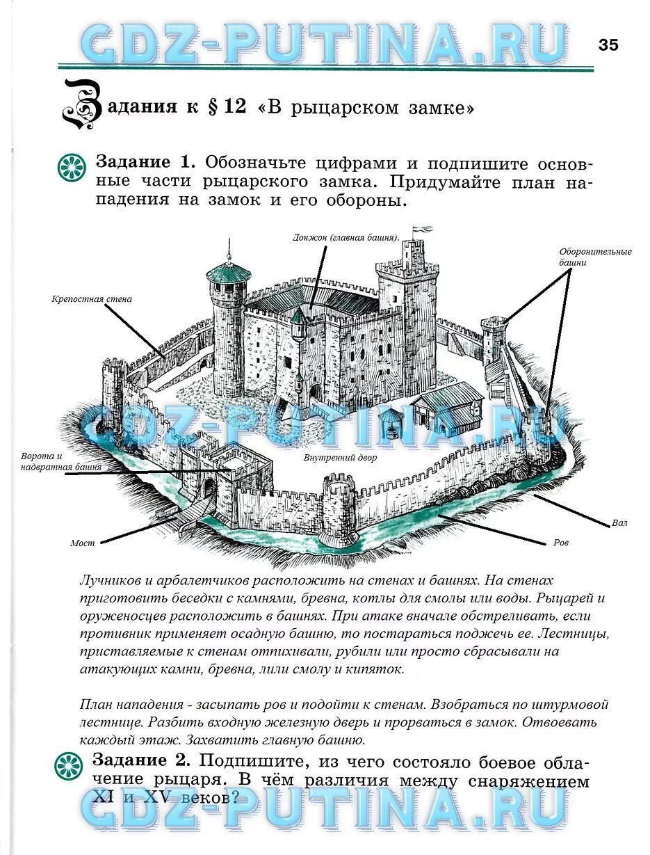 Основные части рыцарского замка история 6 класс. План средневекового замка. План рыцарского замка. Основные части рыцарского замка 6 класс. История 6 класс п 12