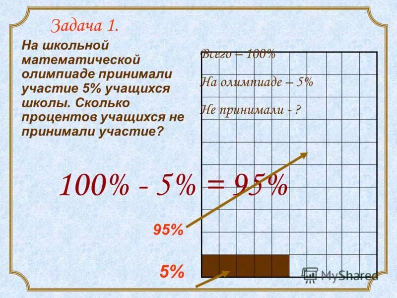 школа старшие классы. ялтинская начальная школа 13 фото. в городской олимпиаде участвовало 28 учеников. технический лицей 8. в городской олимпиаде участвовало 28 учеников.