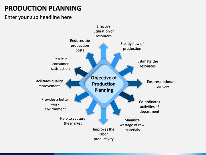 Production planning. Production Planner. Plan-to-produce, p2p.