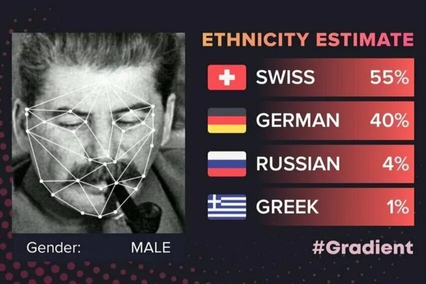 Распознавание национальности по лицу. Приложение узнать национальность. Приложение для определения национальности. Приложение узнать национальность. Приложение узнать национальность.