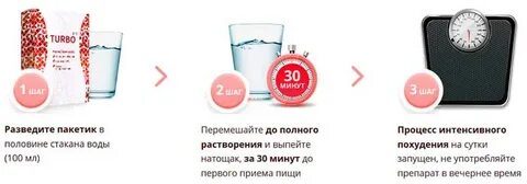 Как применять для похудения