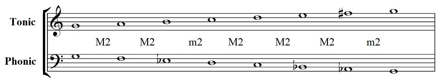 Open scale