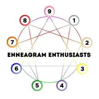 the enneagram in relationships type 8 enneagram enthusiasts.