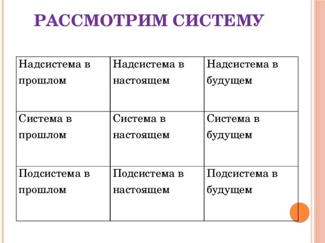 Прошлое системы система будущее системы. Прошлое системы система будущее системы
