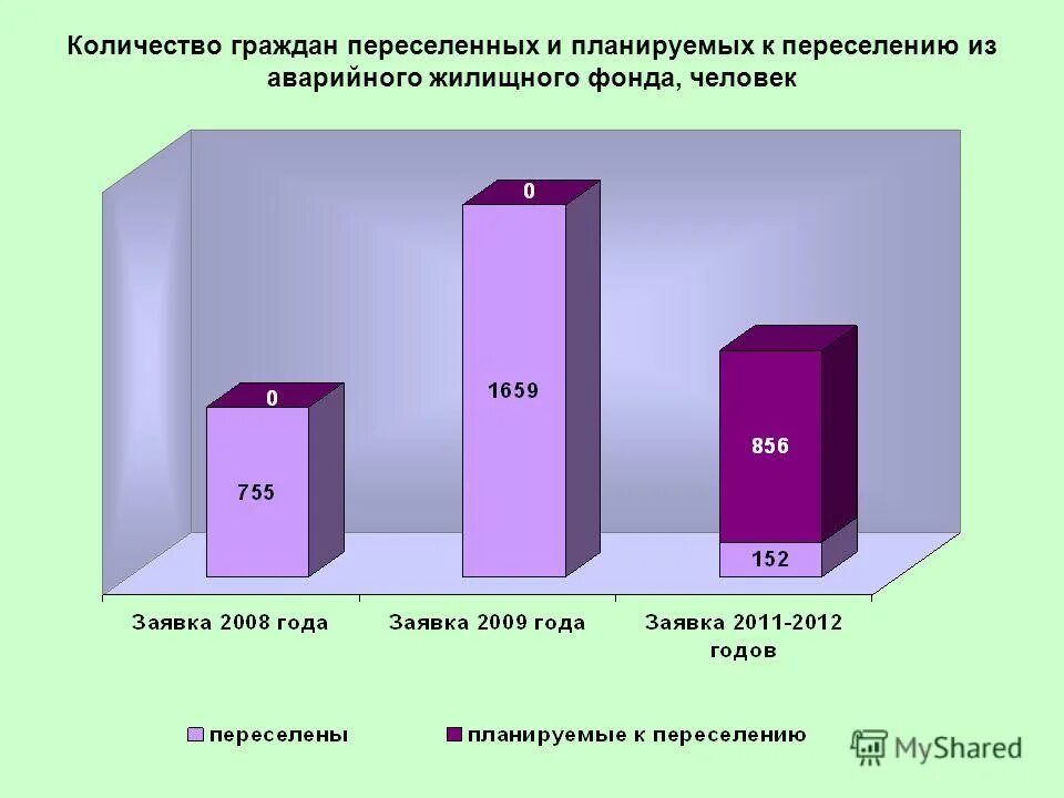 Сколько граждан рф в казахстане. Числа граждан. Виды жилищного фонда в Забайкальском крае. Презентация на тему виды жилищного фонда в Забайкальском крае.