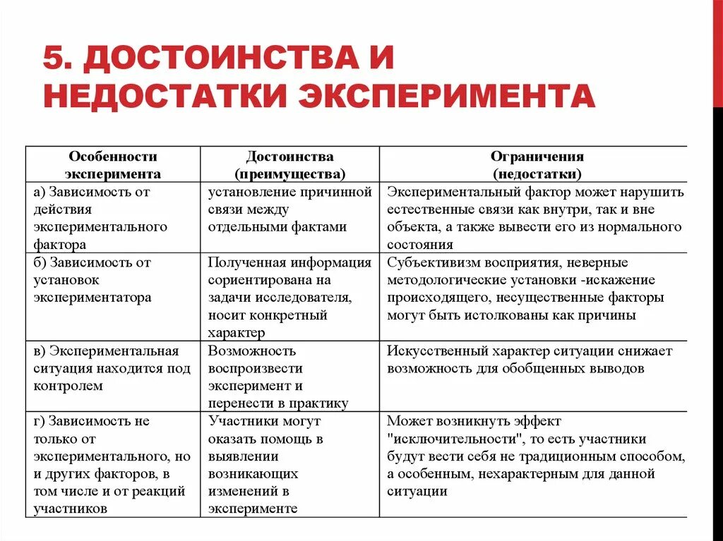 Экспериментальные методы исследования таблица. Метод эксперимента в психологии достоинства и недостатки. Достоинства метода эксперимента в психологии. Достоинства и недостатки метода эксперимента в психологии. Минусы метода эксперимента в психологии.