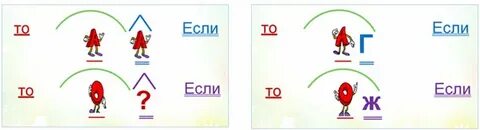 Корень лаг лог