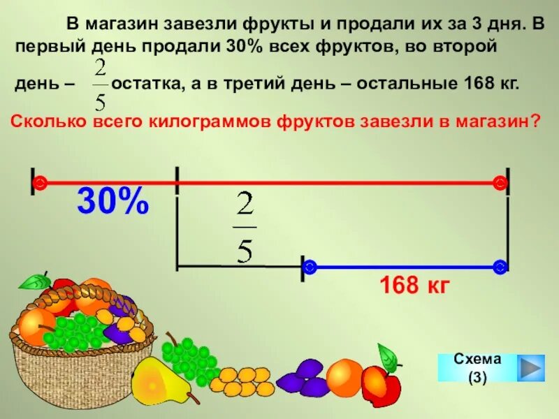 Килограмм овощей в день. В магазин завезли фрукты. В первый день в овощном магазине. Сколько всего килограммов овощей?.