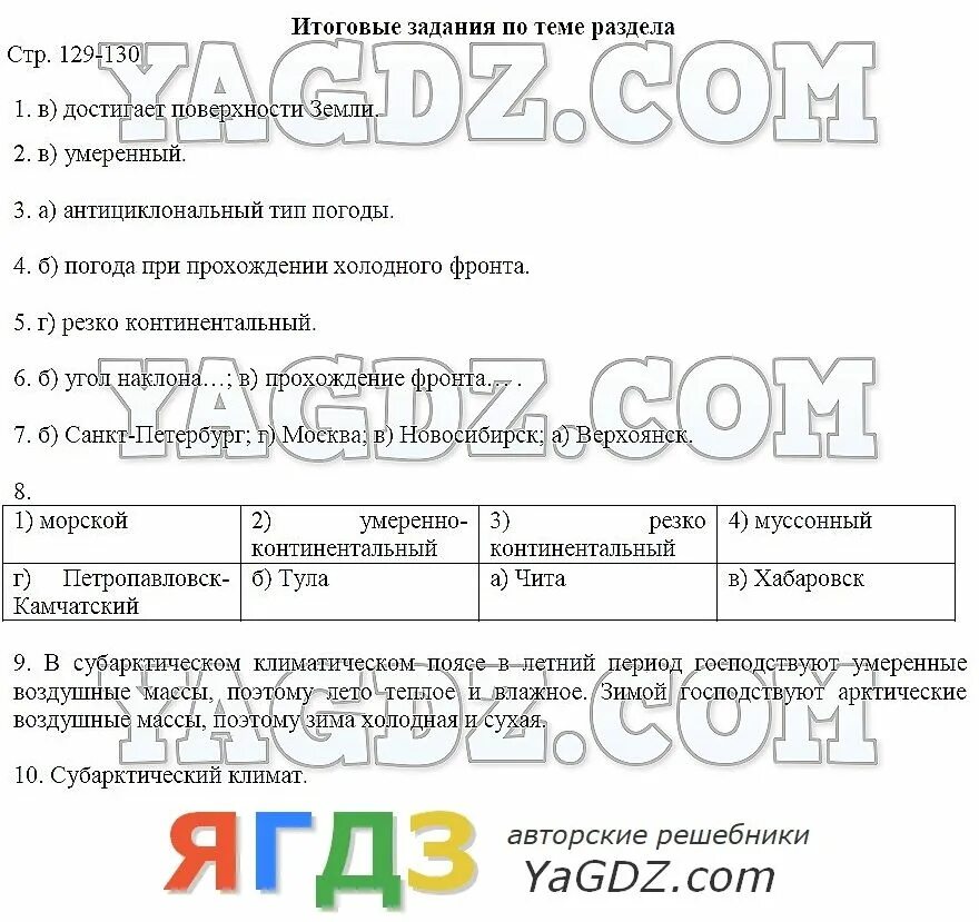 Ответы по географии 7 домогацких. Гдз по географии 8 класс Алексеевский. Итоговые задания по географии 8 класс. Гдз по географии 8 класс Домогацких. Решебник по географии 9.