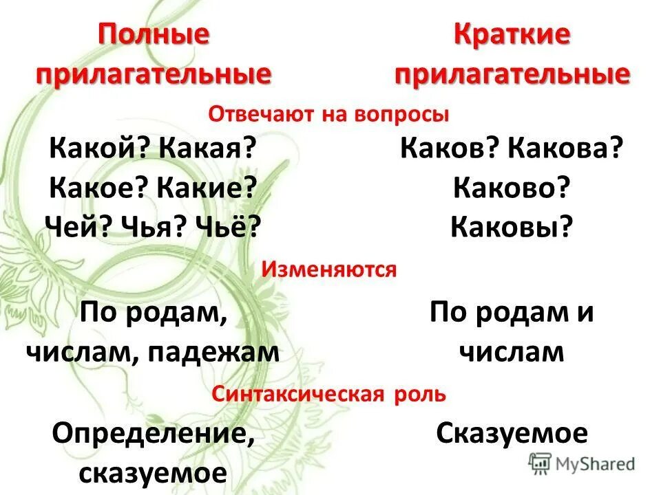 Полные и краткие прилагательные. Полная и краткая форма прилагательных. Полное и краткое прилагательное. Полная и краткая форма имен прилагательных.