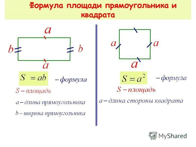 Формула площади квадратных метров