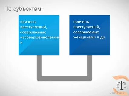 Классификация условий преступности