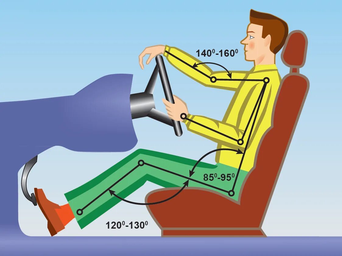 Правильнаямпосадка за рулем. Правильная посадка за рулем. Посадка водителя за рулем. Правильная посадка за ру. Правила водителя за рулем