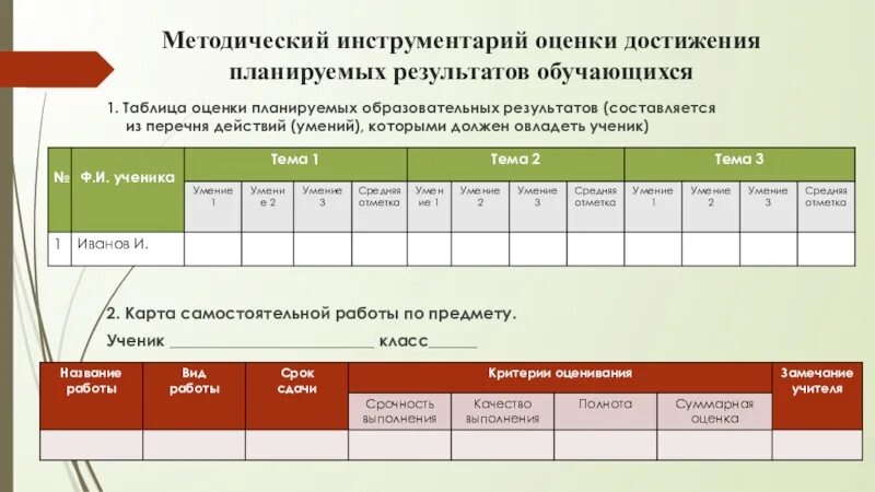 Оценка качества образовательных достижений. Критерии оценки достижения образовательного результата. Инструментарий по оценке достижения планируемых результатов. Уровень достижения образовательных результатов. Таблица достижений учащихся.