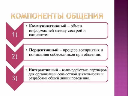 Компоненты коммуникации