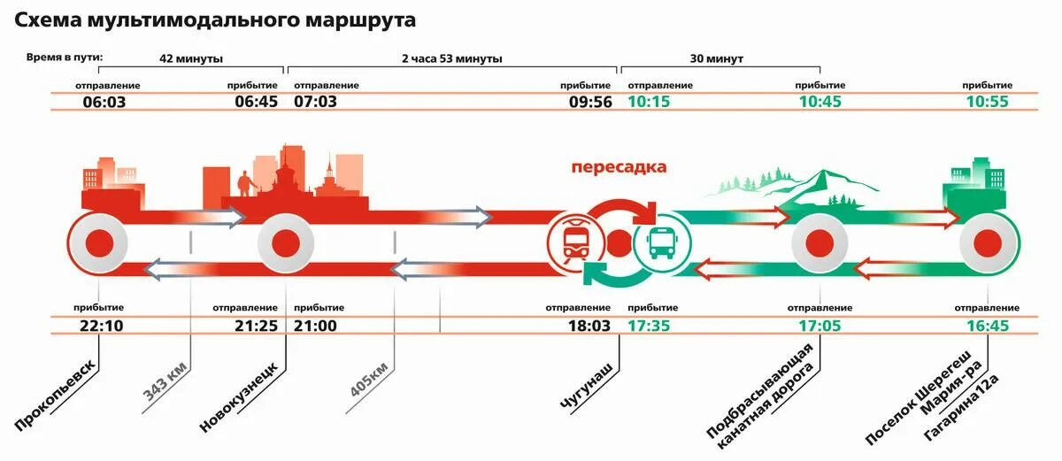 Новокузнецк шерегеш билеты. Электричка Новокузнецк Чугунаш. Электропоезд Шерегеш экспресс. Электричка Новокузнецк Шерегеш. Схема туристического поезда.