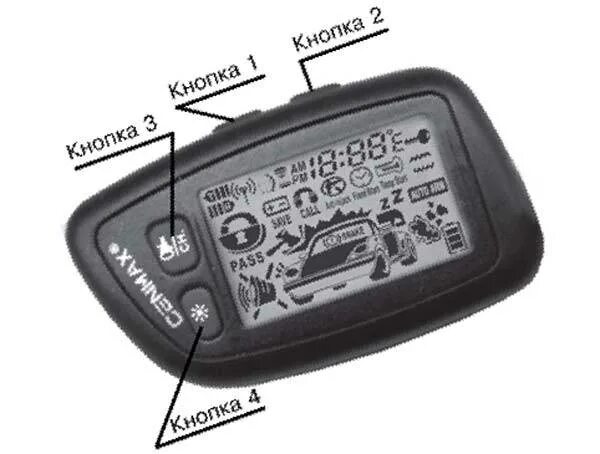 Cenmax super way. Сигнализация cenmax super 2way значки на брелке. сигнализация cenmax super 2 way значки. сигналка cenmax super 2way иконки на брелке. cenmax super 2 way значки на брелке.