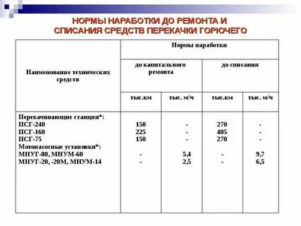 Средний срок службы до списания