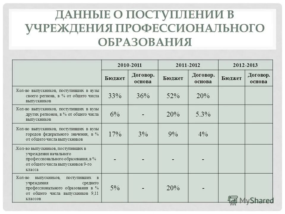 Перевод с контракта на бюджет. Бюджет контракта. Перевод с контракта на бюджет. Заявление чтобы перевестись на бюджет. Правила перевода внутри вуза.