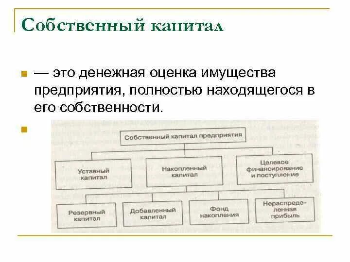 Уставной капитал имущество предприятия. Имущество и капитал организации. Оценка имущества предприятия. Основной капитал предприятия и имущество. Денежная оценка имущества предприятия это.