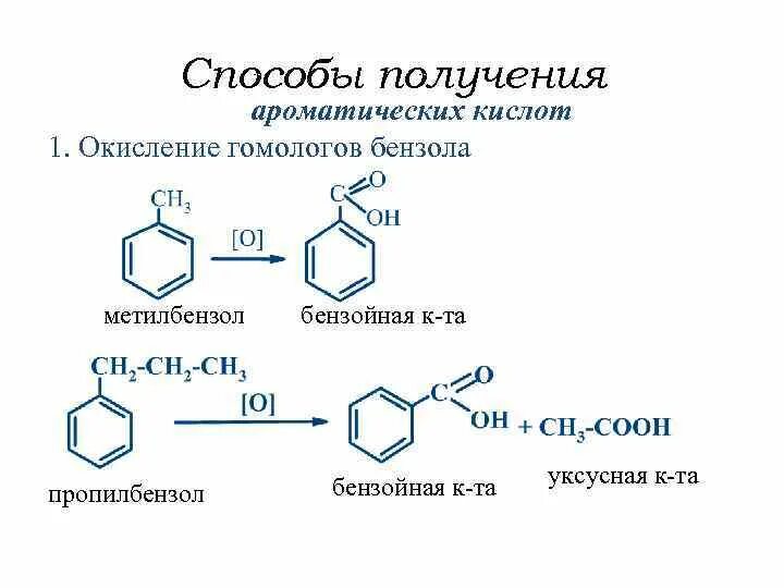 Из толуола получить бензойную кислоту. Способы получения ароматических кислот. Способы получения бензольной кислоты. Бензол пропилбензол. Из толуола в карбоновую кислоту.