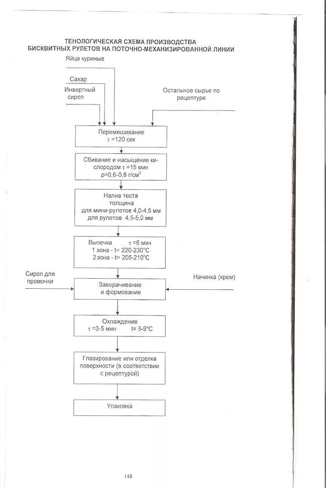 Производство рулетов. Технологическая схема производства рулета. Бисквитный рулет технологическая схема. Схема приготовления бисквитного рулета. Технологическая схема приготовления бисквитного рулета.