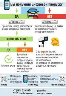 Пропуская проверка