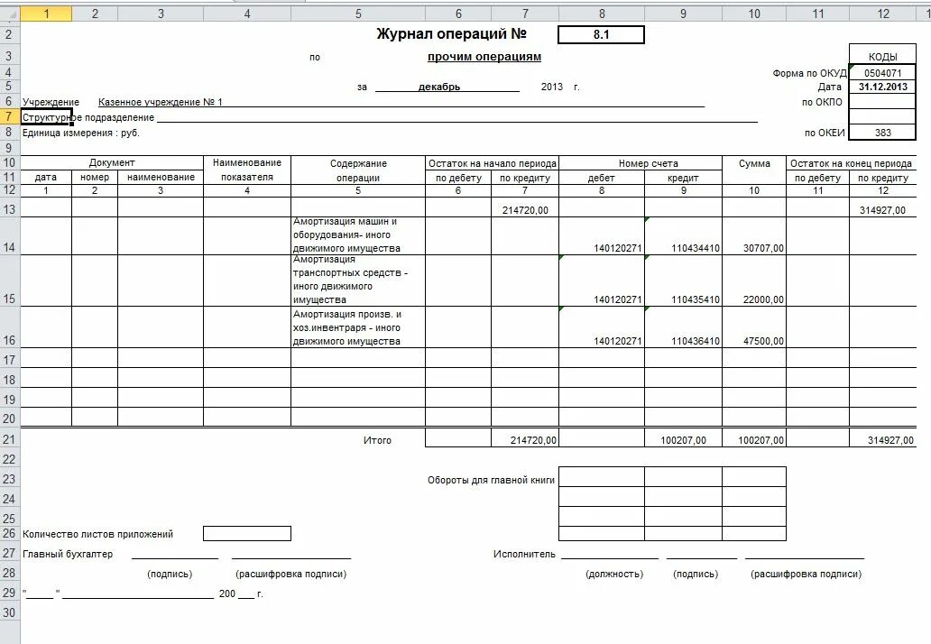 Что такое прочие выплаты в сбербанке. Прочие операции. Журнал по прочим операциям. Должности в программировании. Информация о платеже сбербанк.