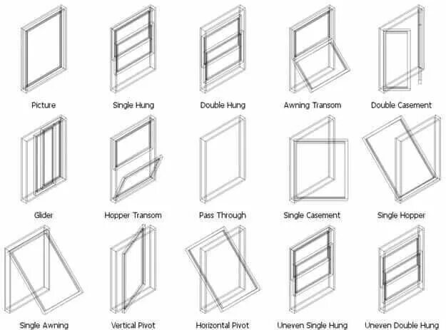 Type of the window