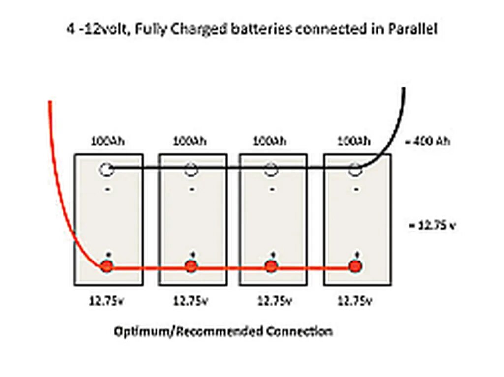 Как подключить аккумуляторные батарейки. Схема подключения 12 вольтовых аккумуляторов. Схема параллельного соединения двух аккумуляторов. Последовательное соединение АКБ емкость аккумулятора. Емкость последовательных аккумуляторов