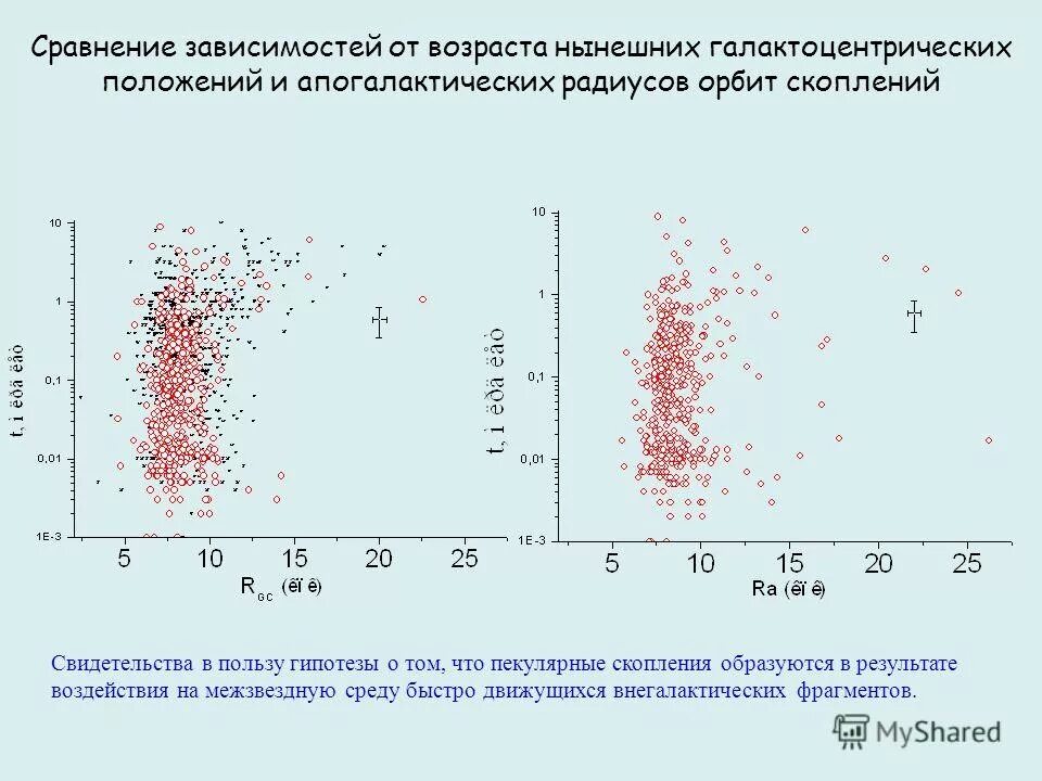 сравнение зависимостей. таблица сравнения рассеянные и шаровые скопления. график зависимости вероятности ошибки от вероятности по. таблица зависимости наркотических веществ. сравнение зависимостей.