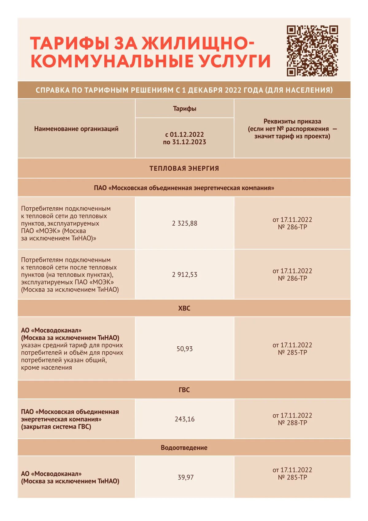 Коммунальные с 1 июля. Тарифы ЖКХ. Тарифы на жилищно-коммунальные услуги. Тарифы ЖКХ С 1 декабря 2022. Новые тарифы на коммунальные услуги.