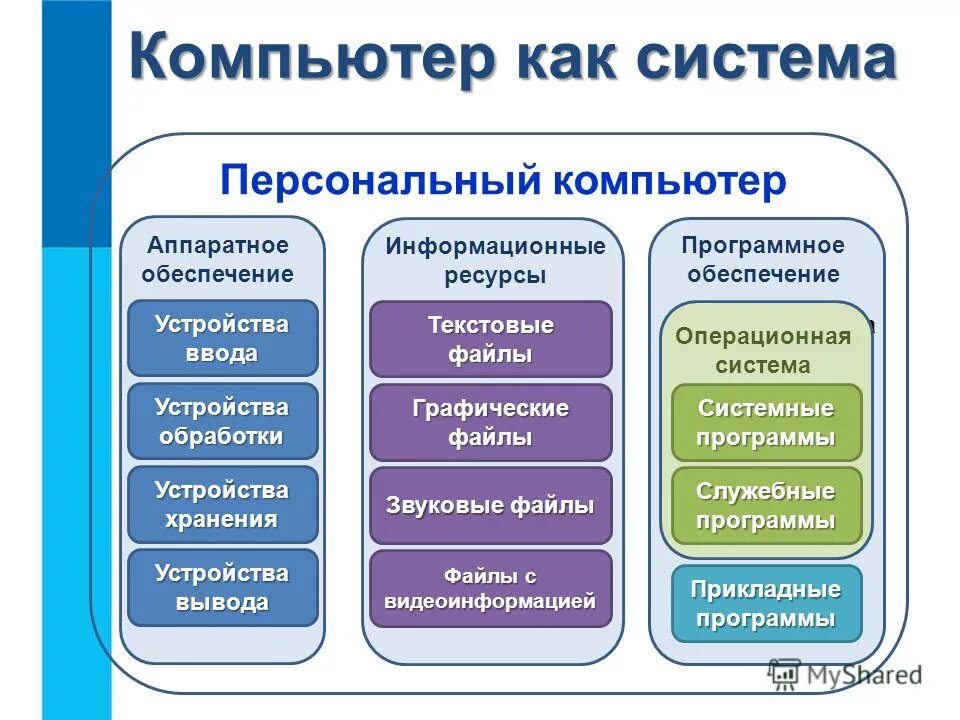 Информационные ресурсы в образовании. Информационные ресурсы программы. Таблица аппаратное и программное обеспечение. Информационные ресурсы. Электронные формы информационных ресурсов.