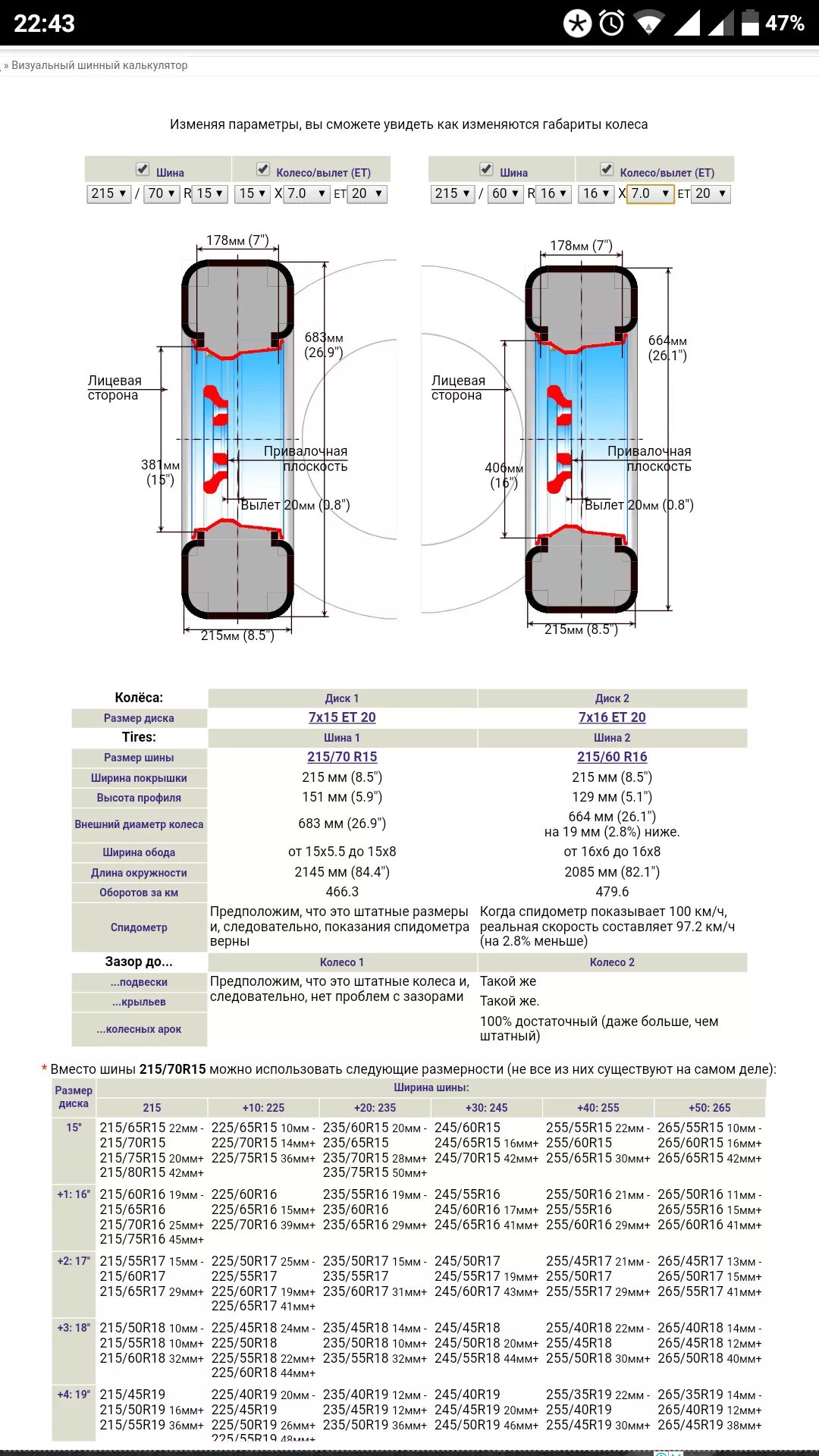 Размер колеса 235/75 r17.5. Размер колеса 225/65 r17. Размер колеса 235/65 r17. Размер колёс215/60/r17. 225 вместо 235 можно