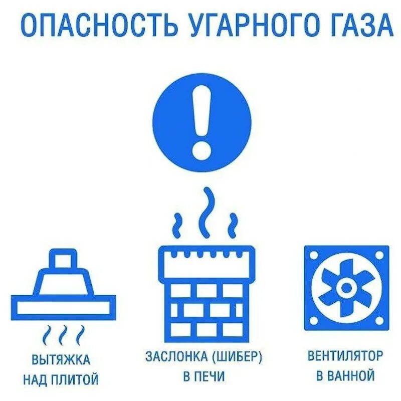 Угарный газ группа