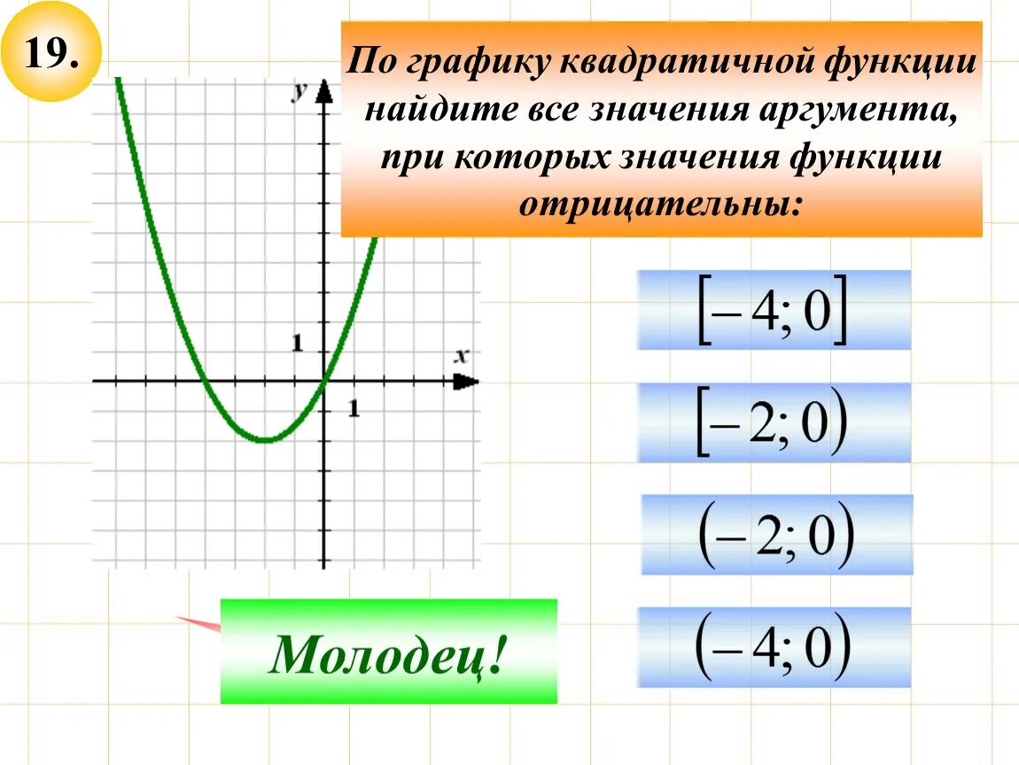 Какое значение принимает функция f x. При каких значениях аргумента значения функции отрицательны. При каких значениях аргумента функция отрицательна. При каких значениях аргумента значение функции отрицательно. Функция аргумент и значение функции.