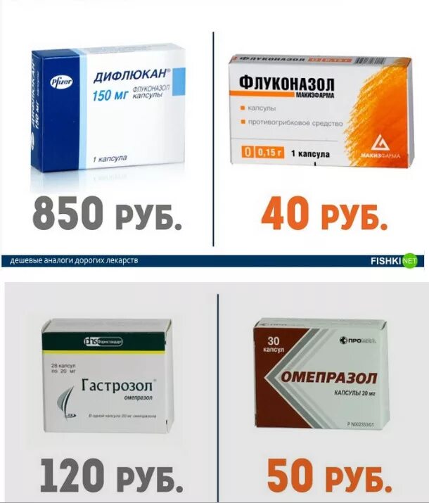Таблетки для желудка недорогие. Таблетки для желудка недорогие и эффективные. Дорогие обезболивающие таблетки. Лекарства для печени недорогие аналоги.
