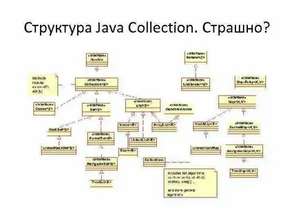 Класс коллекция c