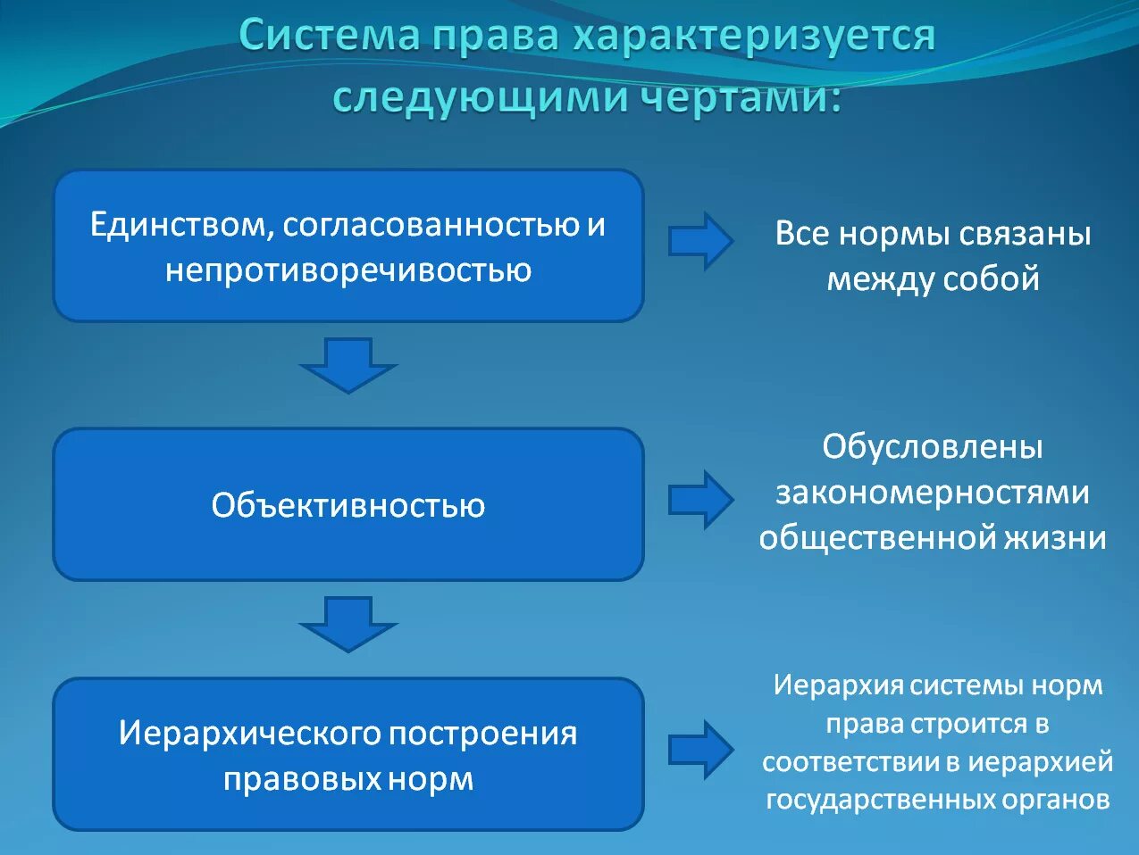 Внутреннее законодательство рф