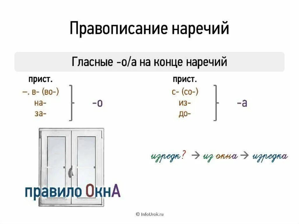 На конце наречий всегда а. Буквы о и а на конце наречий. Наречия буквы о и а на конце наречий. Правило окна. Правило окна наречия.