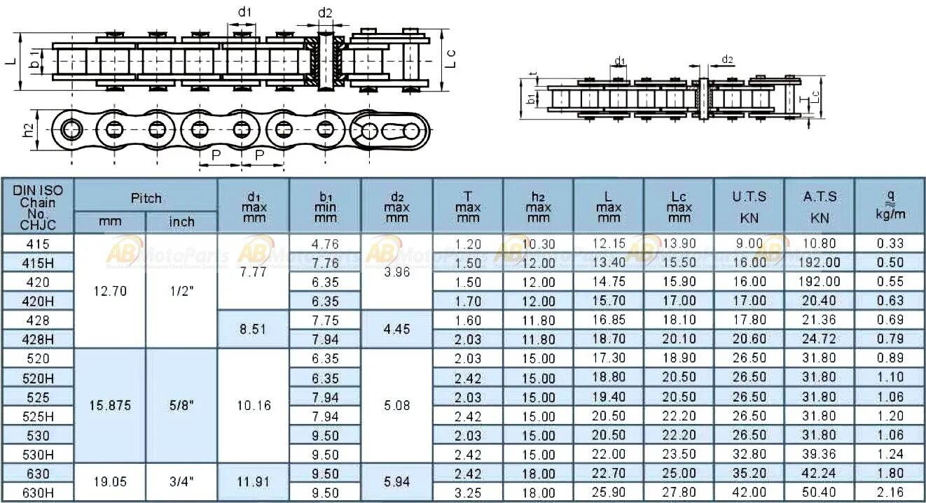 Цепь приводная роликовая однорядная таблица размеров. Цепь приводная 428h таблица размеров. Приводная цепь 420 и 428 размер. Размер 428 цепей приводных. S 32 7