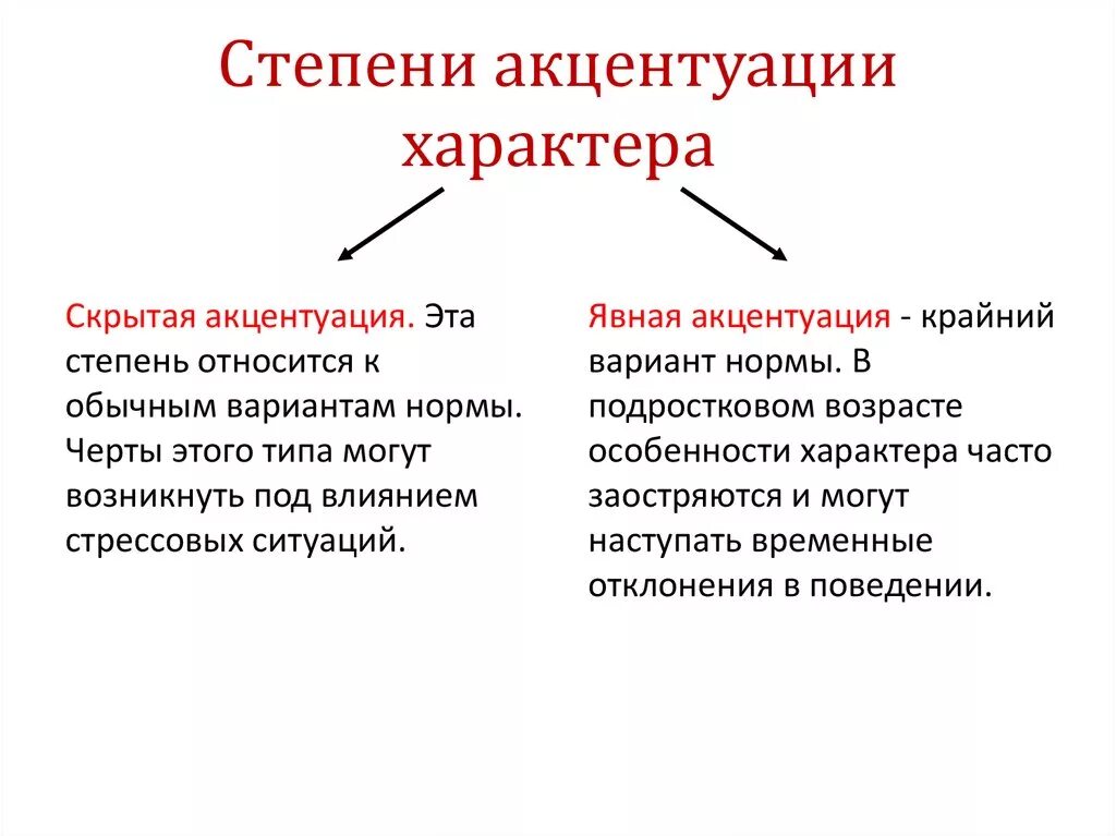 Акцентуации характера в психологии. Явная и скрытая акцентуации характера. Явная и скрытая степень акцентуации характера. Черты акцентуации характера. Акцентуация характера свойственно