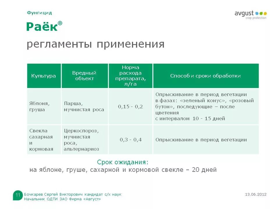 Фунгицид раек применение – Telegraph