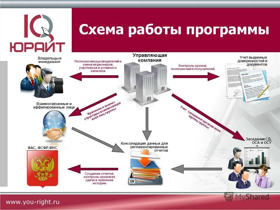 Контрольно правовое управление